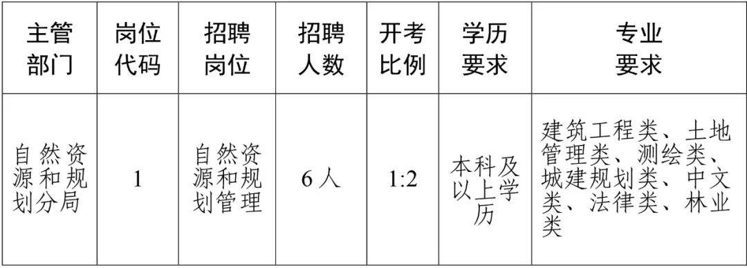 禹城最新招聘信息全面解析与观点论述