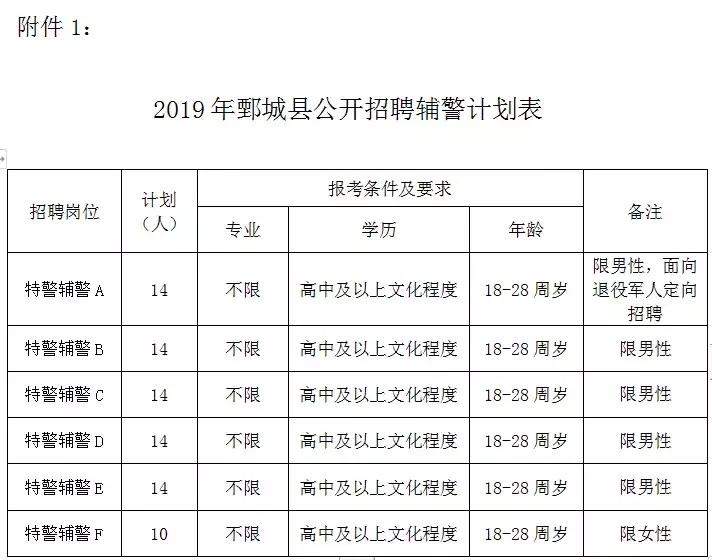 东明最新招聘信息速递，职业机会等你来探索✨🚀