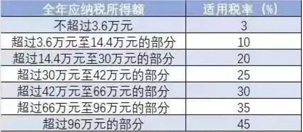 最新个税公式计算指南详解