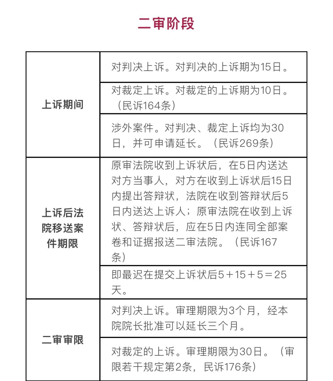 诉讼时效最新规定解析及法律指南