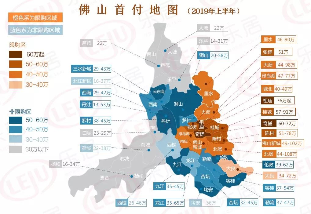 佛山房价最新动态，家的温暖故事揭秘