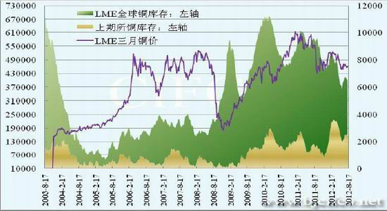 铜价格最新走势图揭秘，科技与生活的紧密联系及铜市动态观察