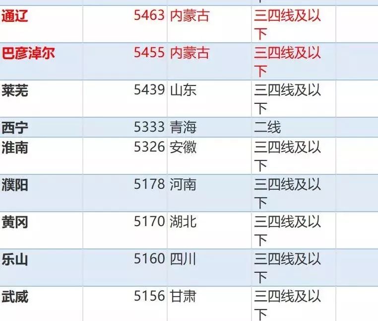 赤峰房价动态更新，最新消息与趋势分析