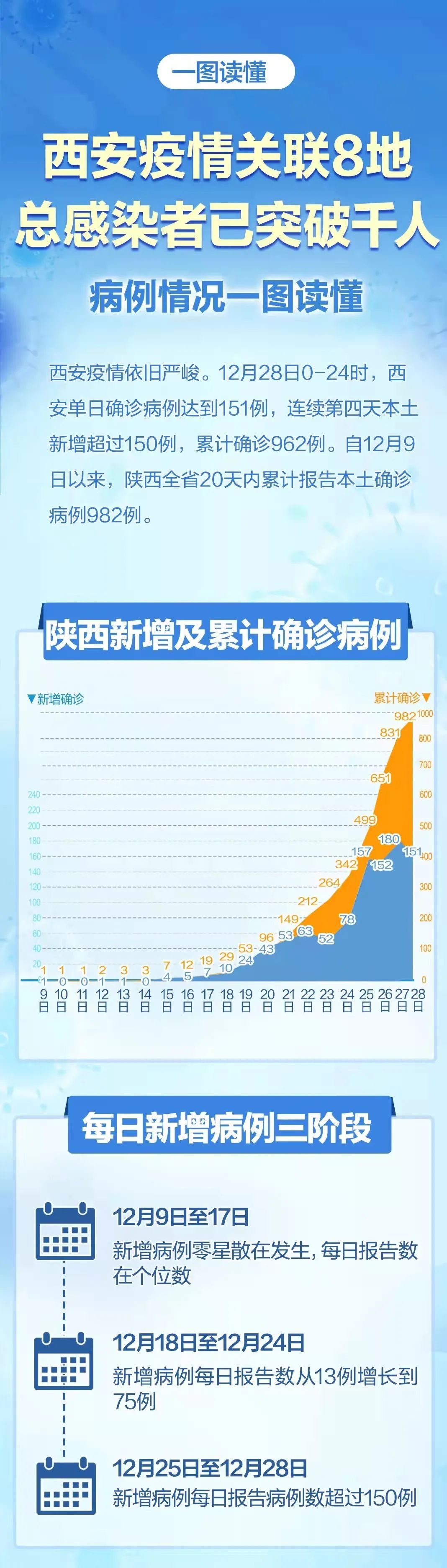 西安最新疫情报告更新，疫情动态及防控措施分析