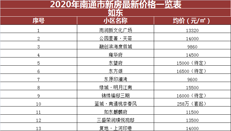南通房价最新动态，全面解读南通房价信息🏠💡