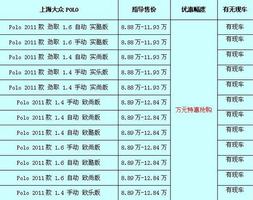 Polo最新报价详解，探讨与观点阐述