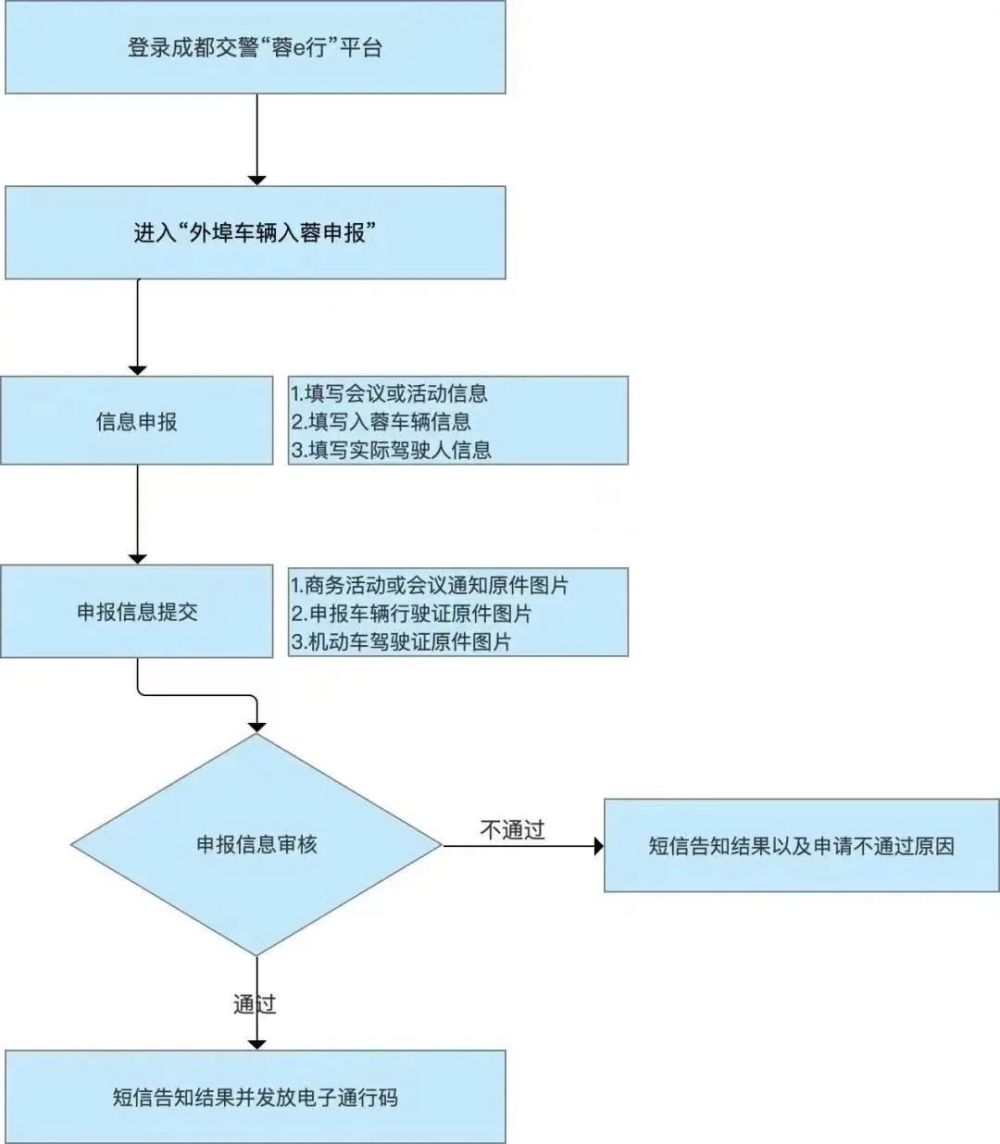 北京最新限行尾号措施，深度解读与思考