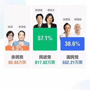 台湾最新选情深度分析，民意动向与未来走向揭秘