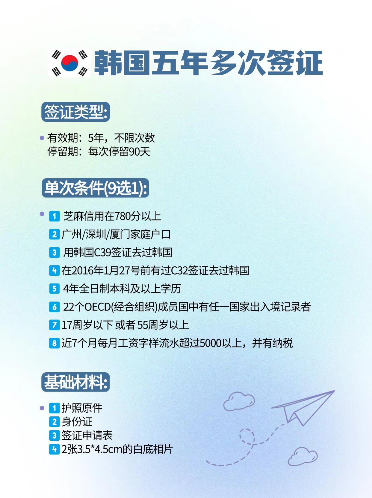 韩国签证最新政策，开启全球视野之旅，拥抱变化自信前行！