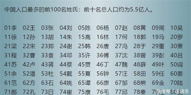 中国姓氏最新排名，探寻内心平静的旅行探险之旅