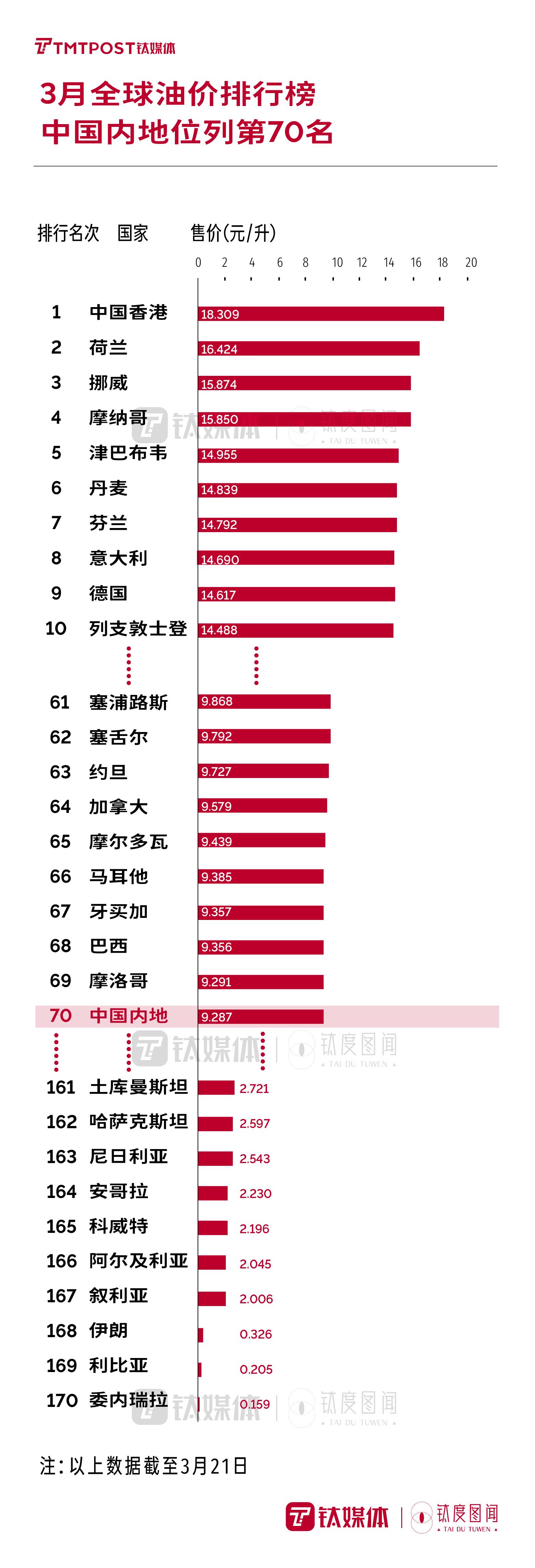 中国油价最新动态，时代变迁与影响揭秘