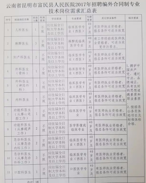 昆明护士招聘最新信息公布✨
