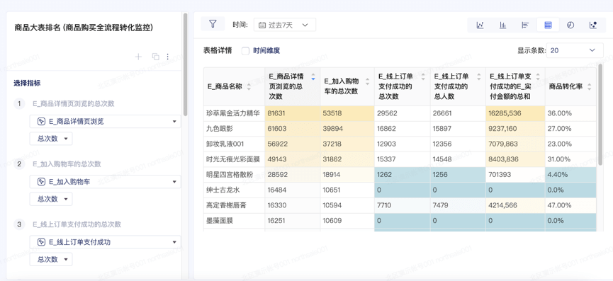 最新ADC步骤指南，从入门到进阶，完成任务的全面指南与技能学习攻略