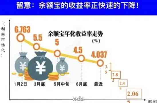 余额宝最新动态，初学者与进阶用户的操作指南