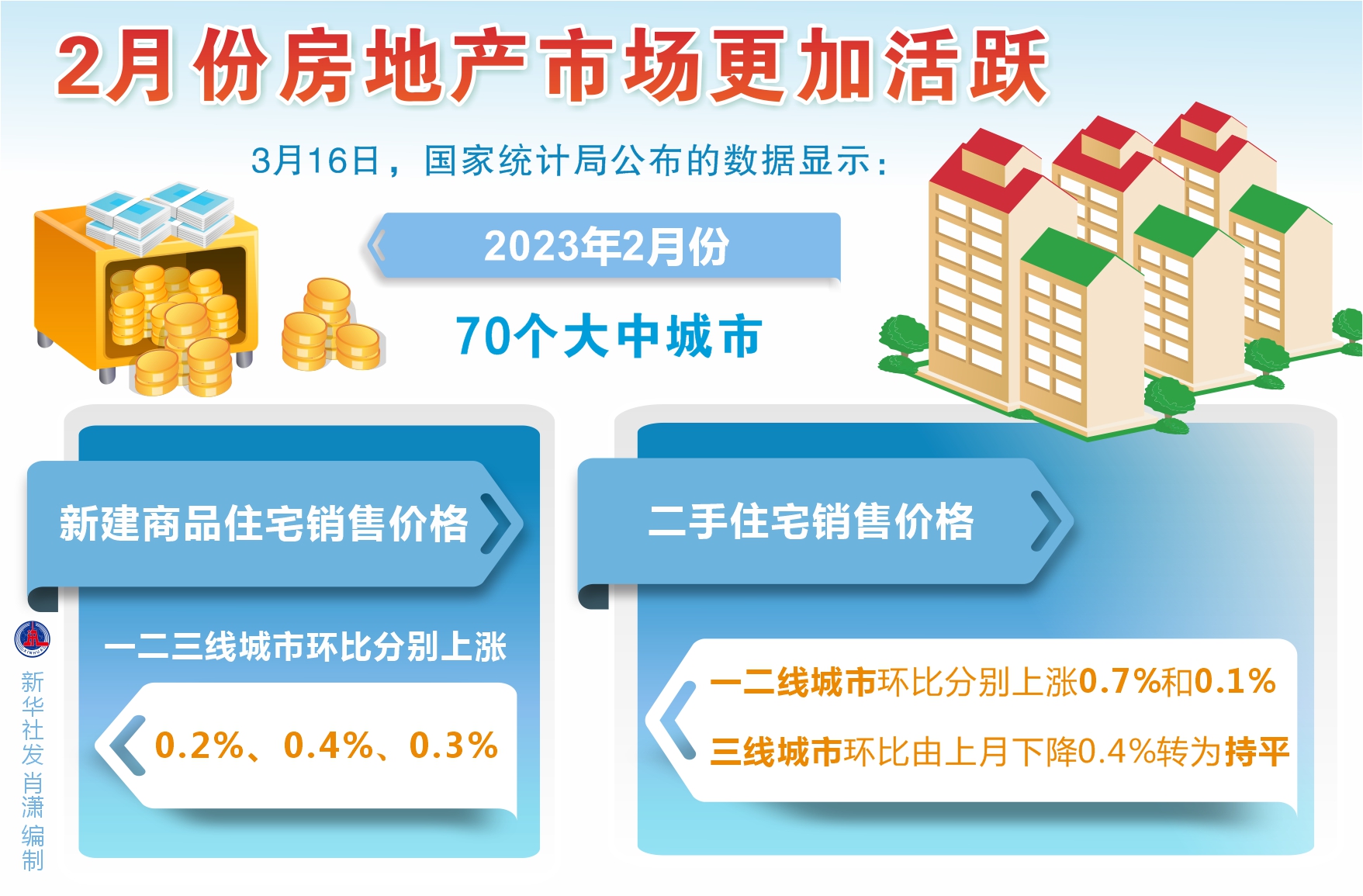 地产最新动态更新，最新地产消息汇总
