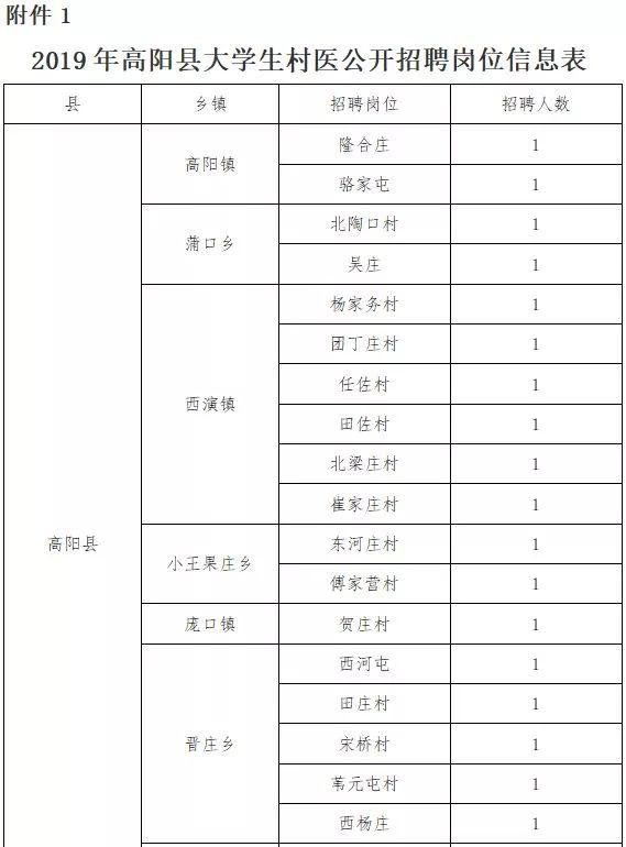 高阳最新招聘信息及其友情温馨的交汇点