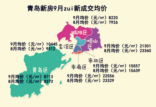 青岛房价走势最新动态更新，最新消息与趋势分析