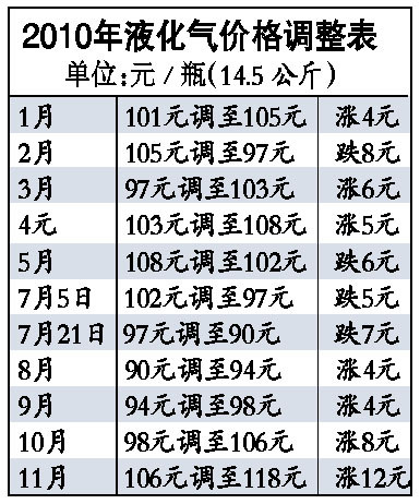 液化气最新报价及其背后的温馨趣事揭秘