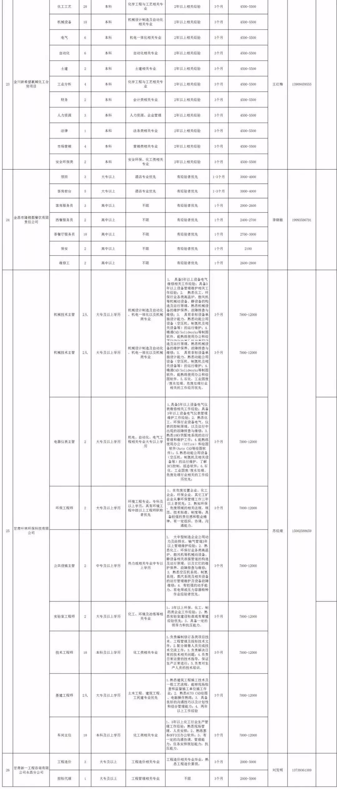 图书馆 第65页