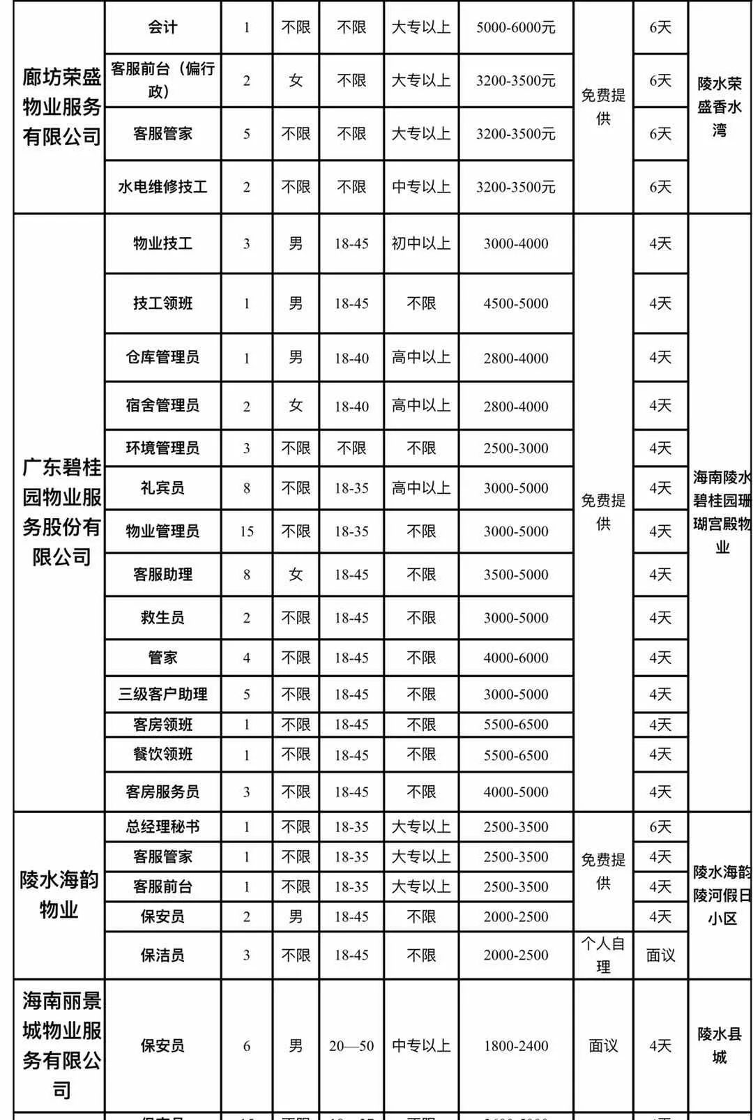 陵水招聘网最新招聘信息及动态更新