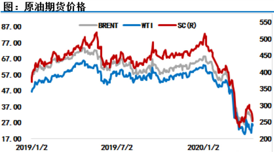 今日油价最新消息，多方观点分析下的92油价动态