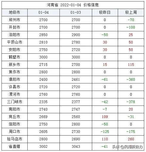 玉米最新价格与市场行情，自然美景中的邂逅之旅
