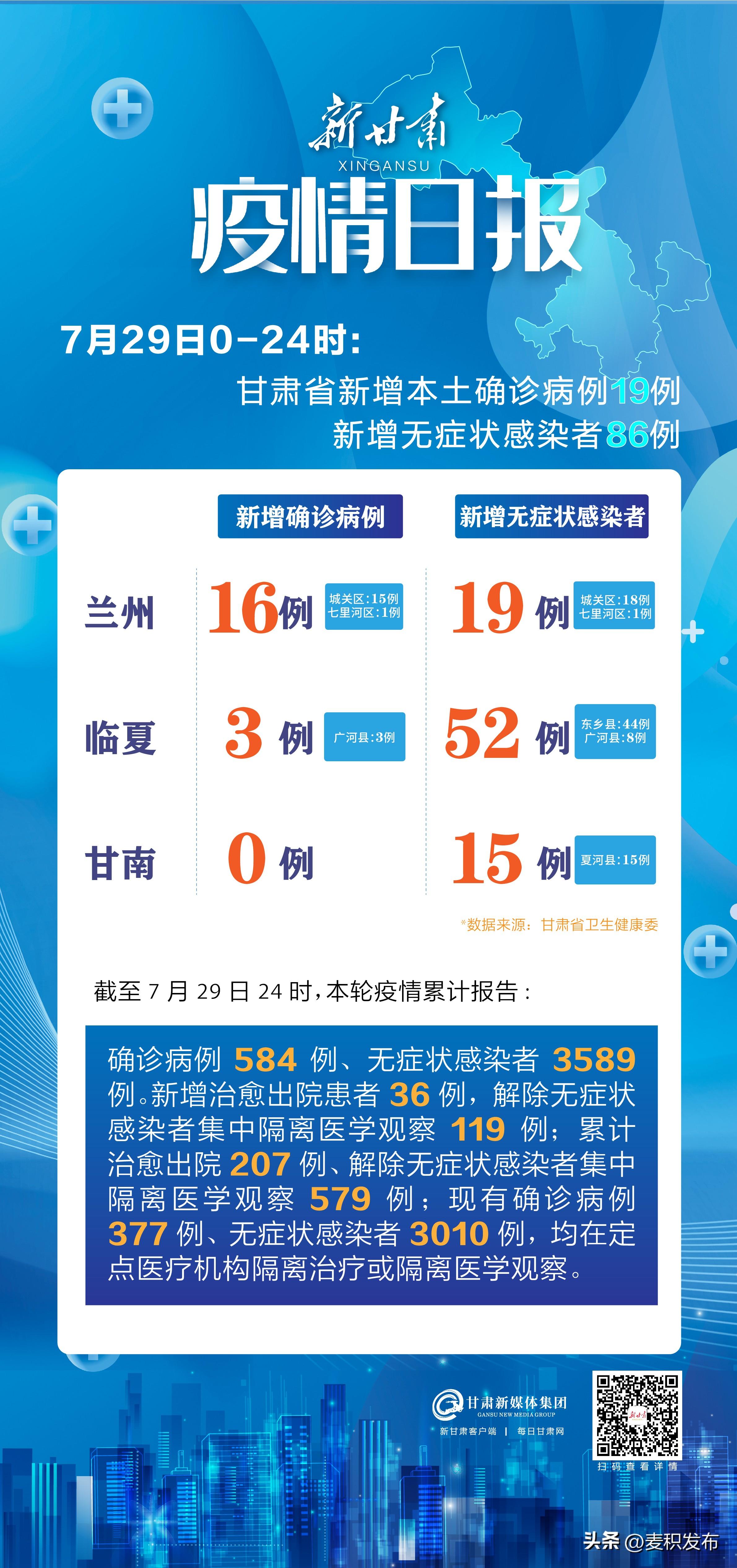 甘肃最新疫情详细步骤指南及最新动态更新