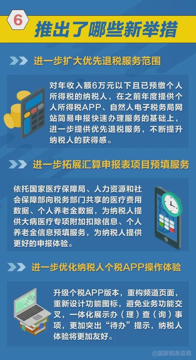 最新个税改革详解，了解、规划与应对策略