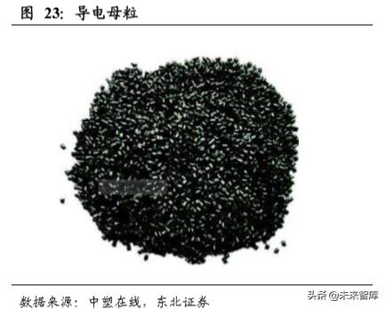 最新材料研究与应用，详细步骤指南与探索