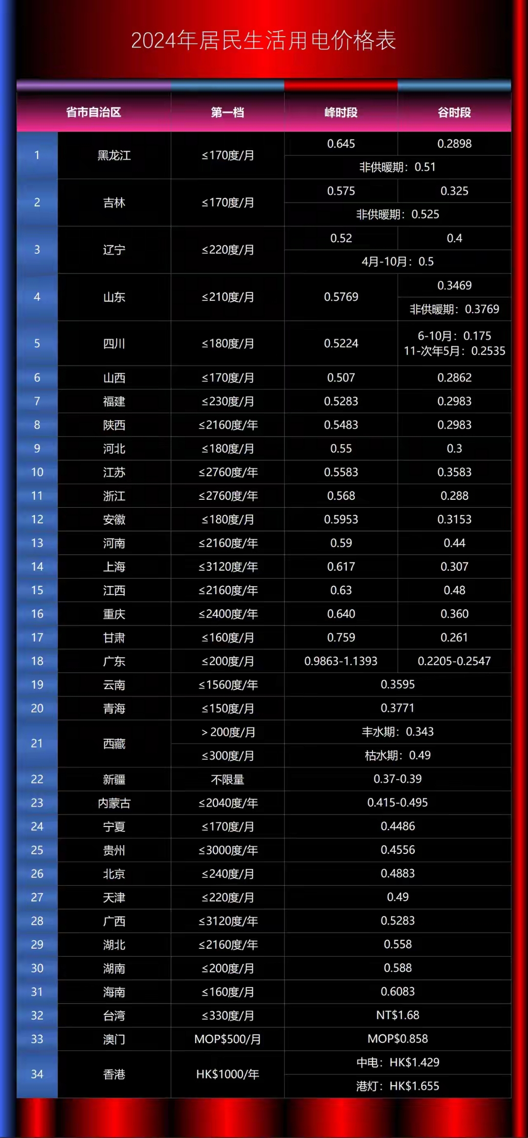 最新电价表，科技之光照亮智慧生活