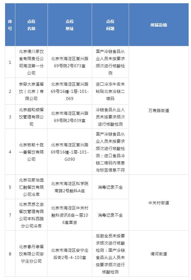 文化馆 第27页