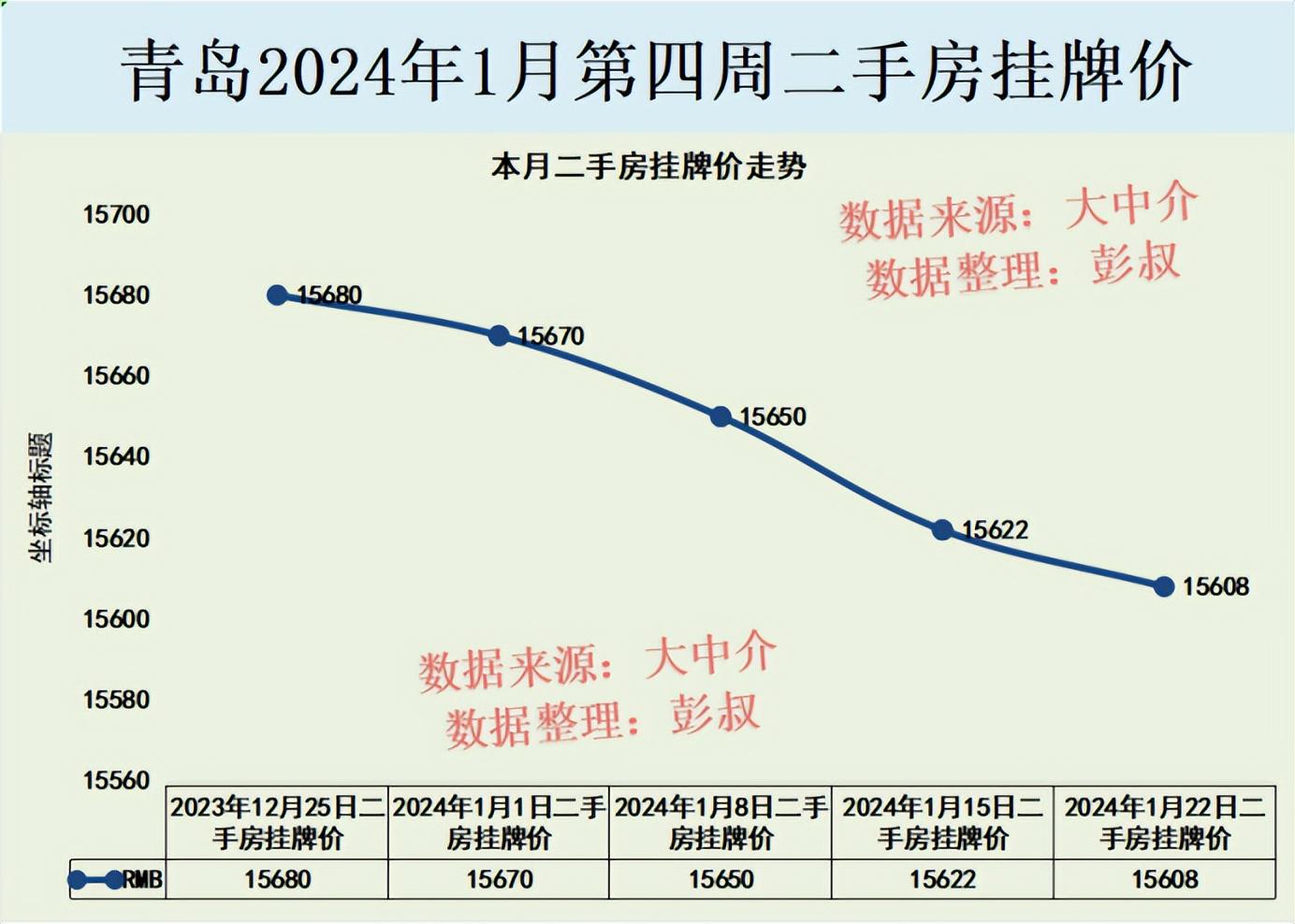 青岛房价最新动态与论述分析