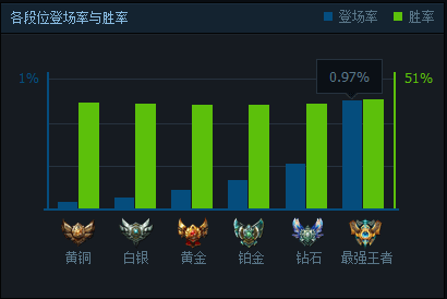 揭秘成功背后的秘密策略，最新胜率解析与策略分享
