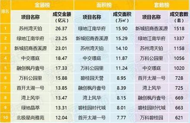 揭秘2017苏州楼市最新动态，重磅更新消息一览