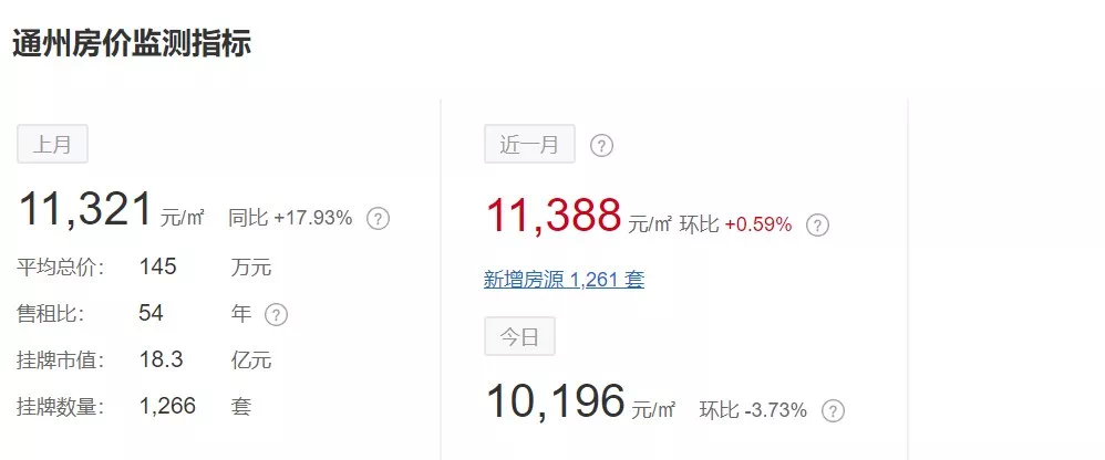 南通楼盘房价更新动态，最新消息全面解析